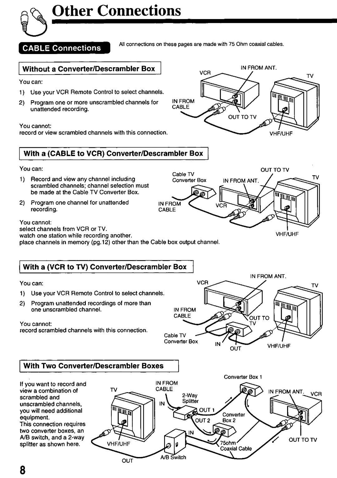 Quasar VHQ820 manual 