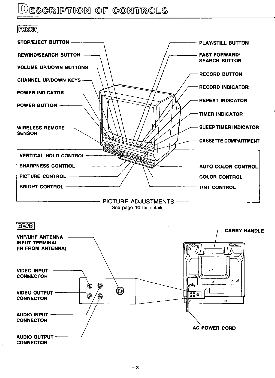 Quasar VV8213A manual 
