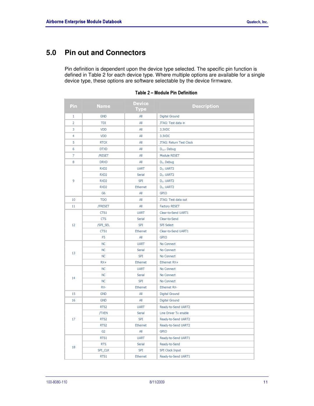 Quatech 802.11B/G manual Pin out and Connectors, Module Pin Definition 