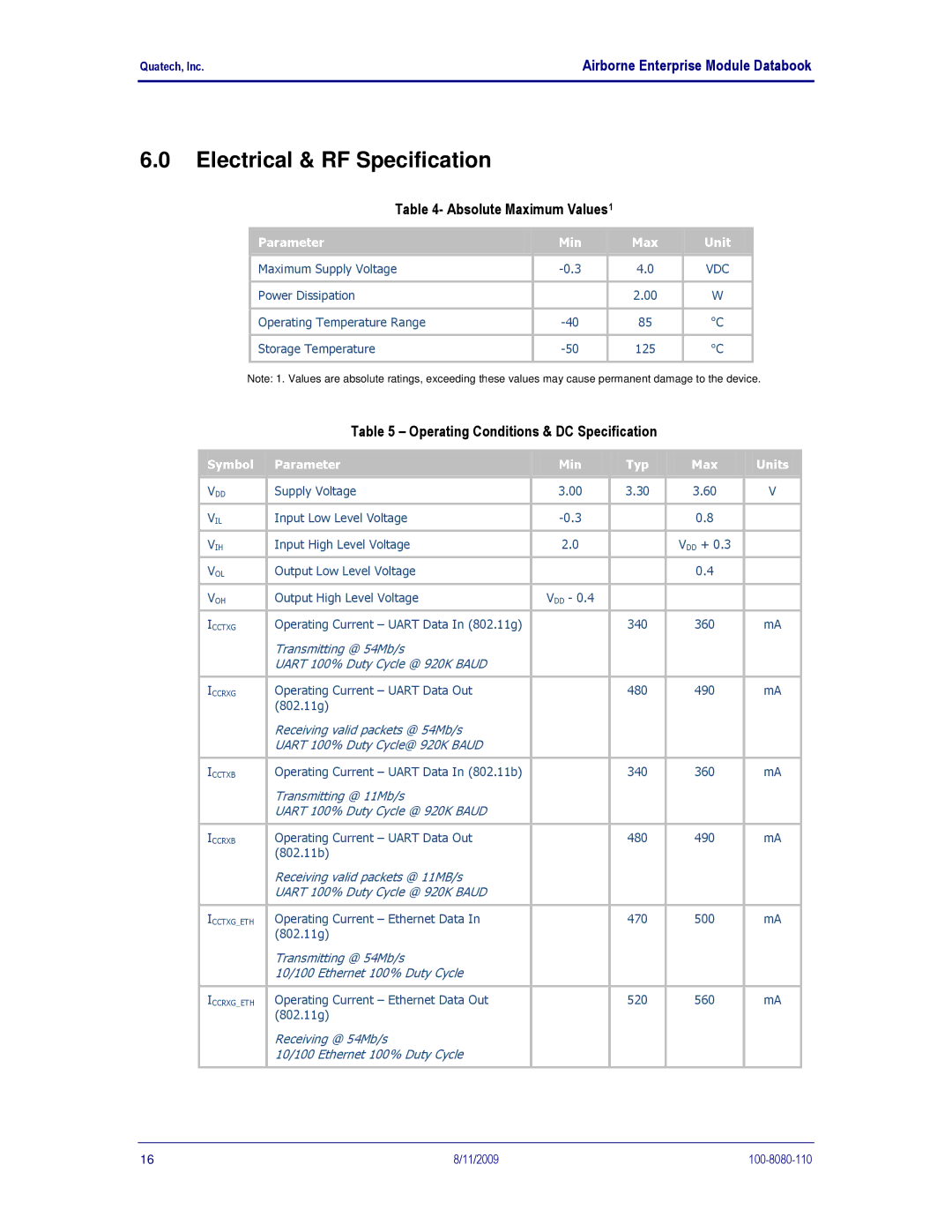 Quatech 802.11B/G manual Electrical & RF Specification, Absolute Maximum Values1, Operating Conditions & DC Specification 