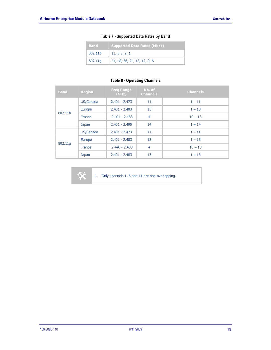 Quatech 802.11B/G manual Band Supported Data Rates Mb/s, Band Region Freq Range No. Channels GHz 