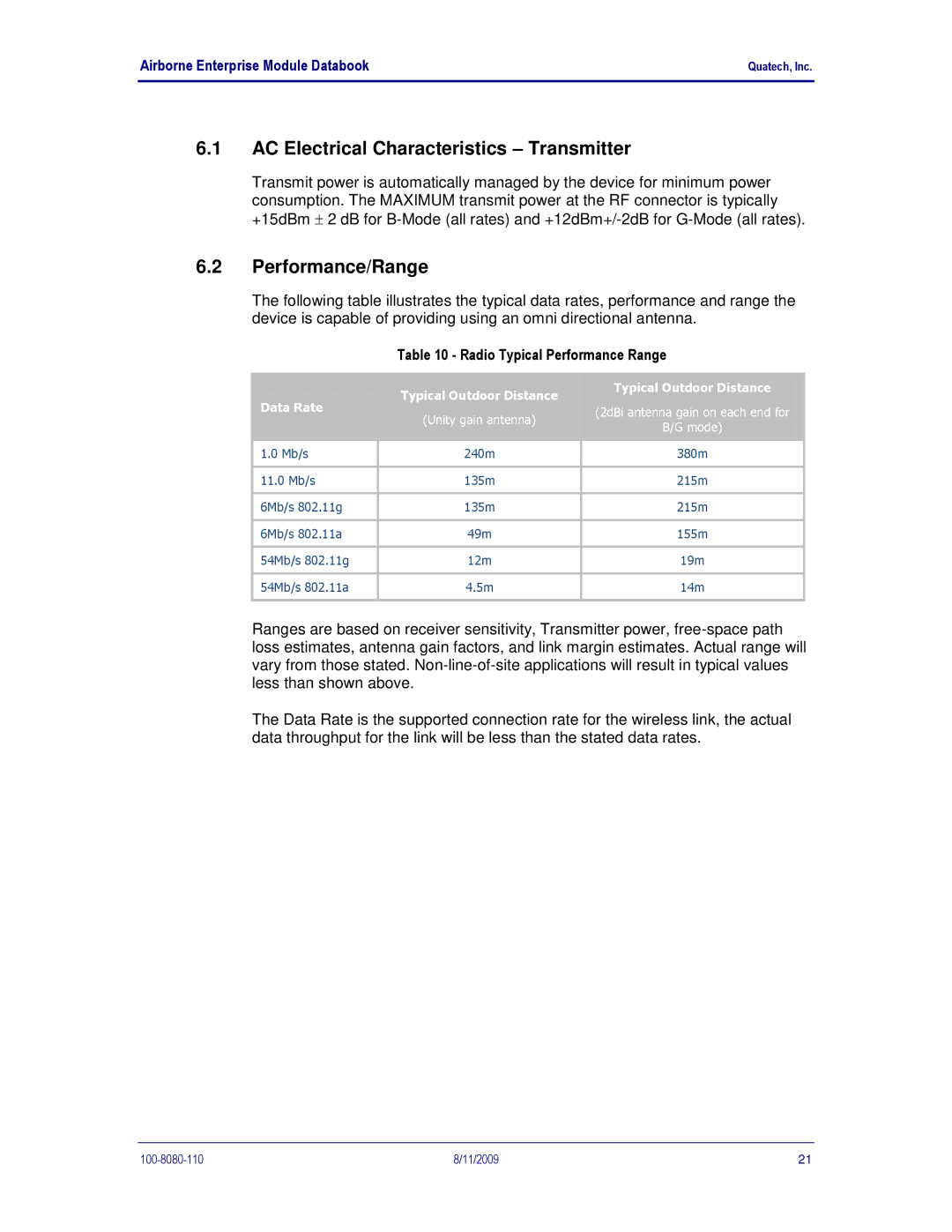 Quatech 802.11B/G AC Electrical Characteristics Transmitter, Performance/Range, Radio Typical Performance Range, Data Rate 