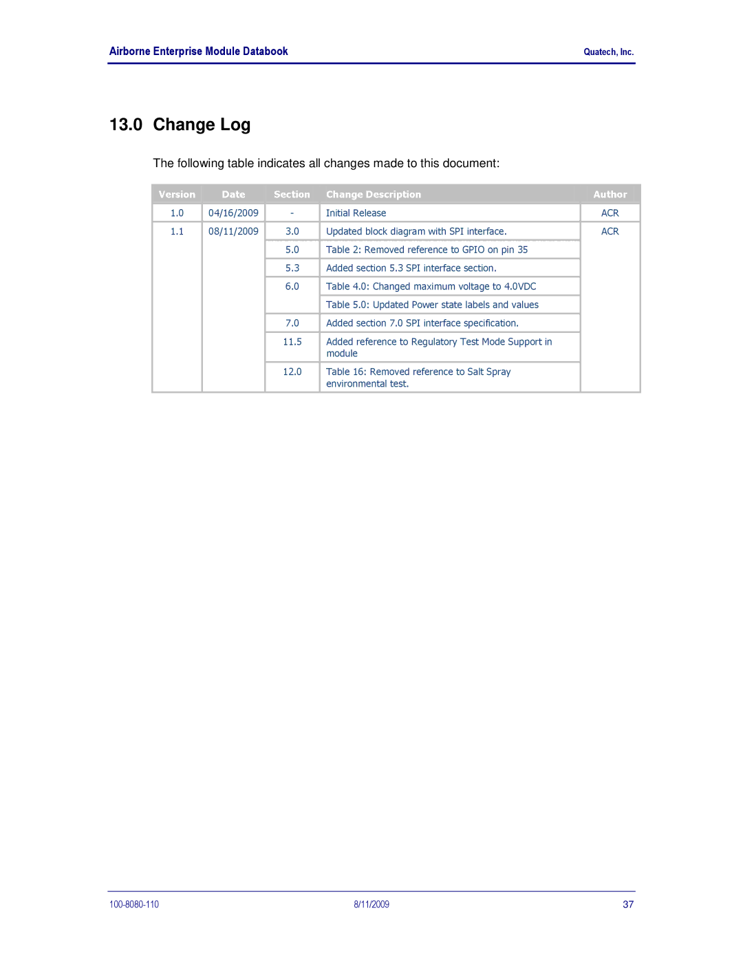 Quatech 802.11B/G manual Change Log, Date Section Change Description Author 