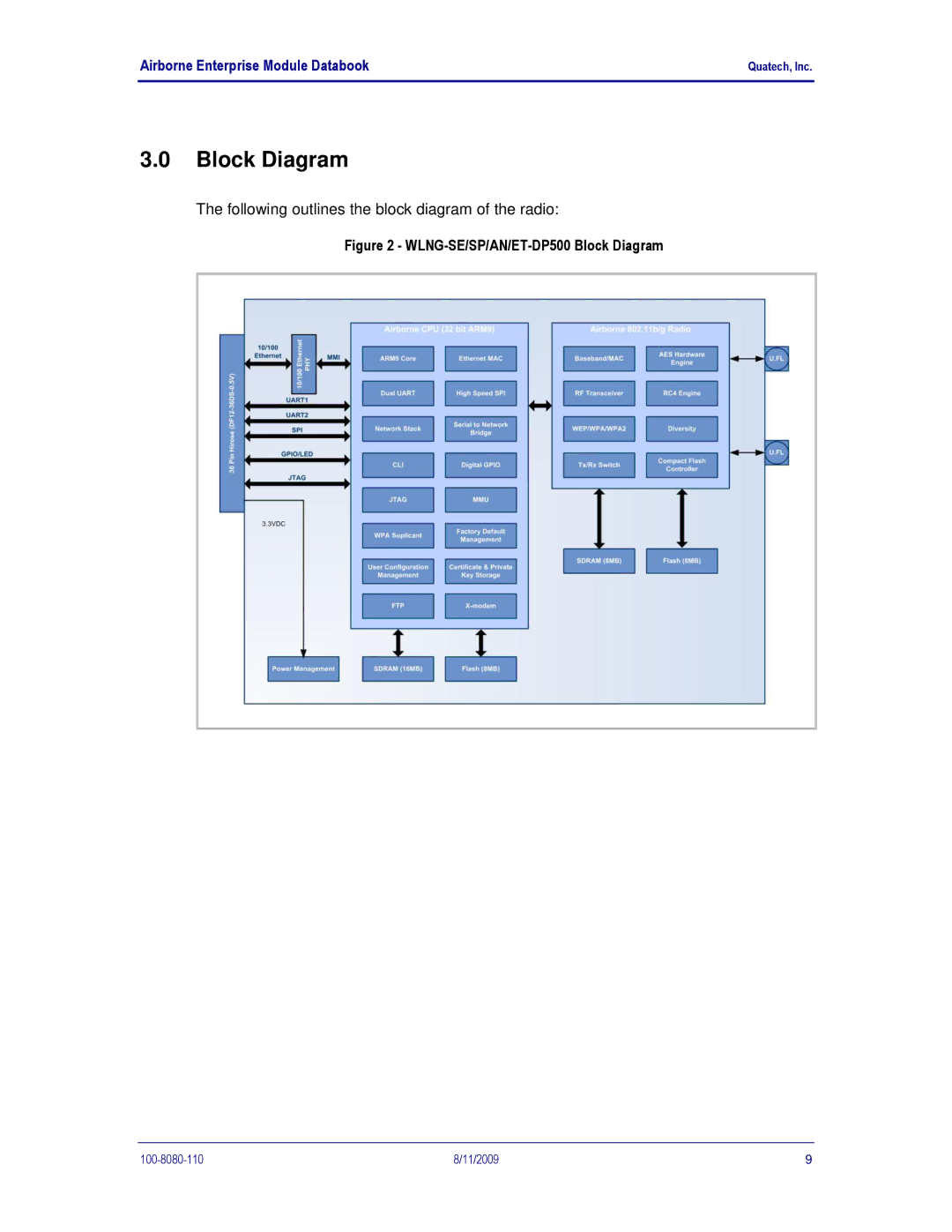 Quatech 802.11B/G manual WLNG-SE/SP/AN/ET-DP500 Block Diagram 