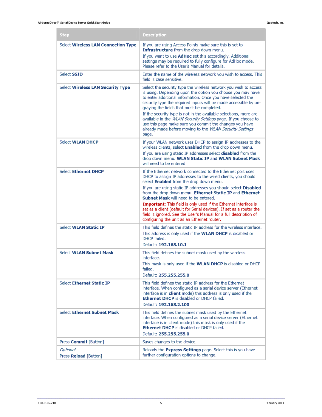 Quatech IN5420, ABDG-SE-IN5410 quick start Step Description 