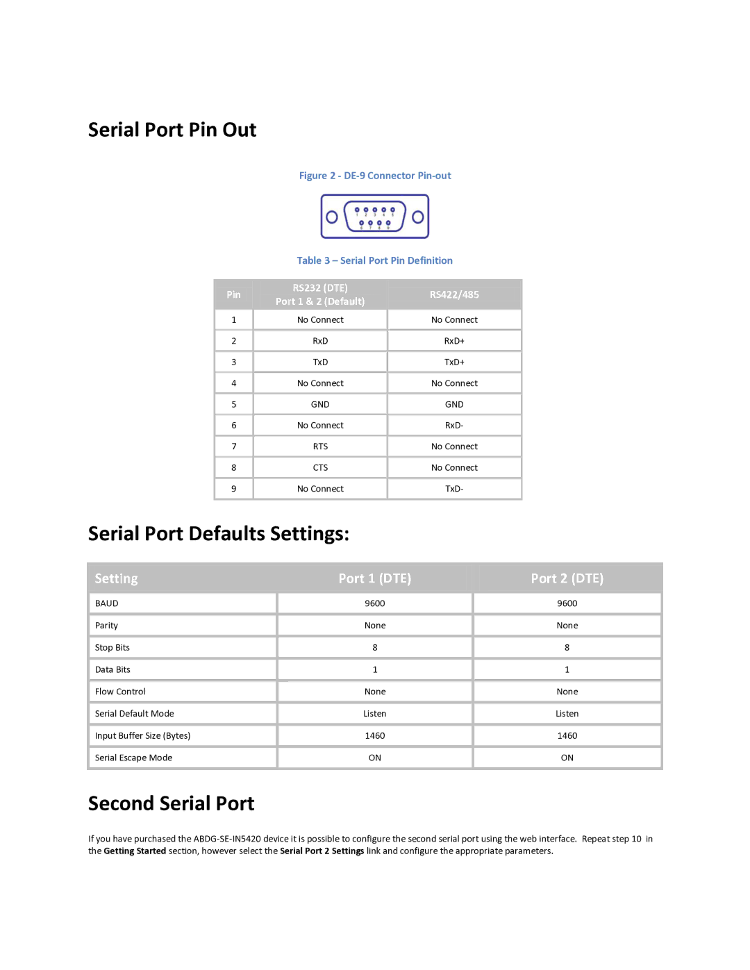 Quatech IN5420, ABDG-SE-IN5410 quick start Serial Port Pin Out, Serial Port Defaults Settings, Second Serial Port 