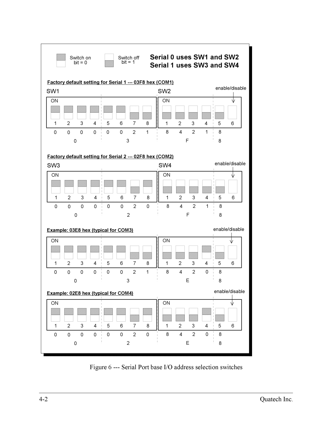 Quatech DS-100 user manual Serial 0 uses SW1 and SW2 Serial 1 uses SW3 and SW4 