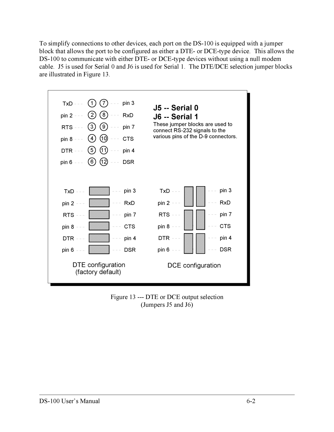 Quatech DS-100 user manual J5 -- Serial J6 -- Serial 