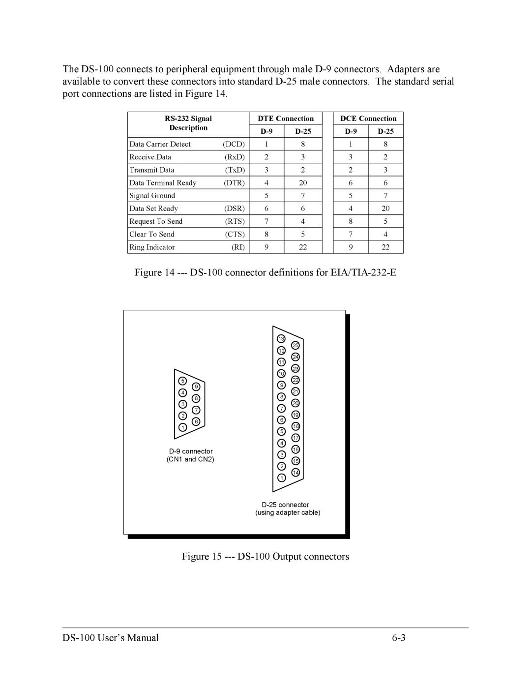 Quatech user manual DS-100 connector definitions for EIA/TIA-232-E 