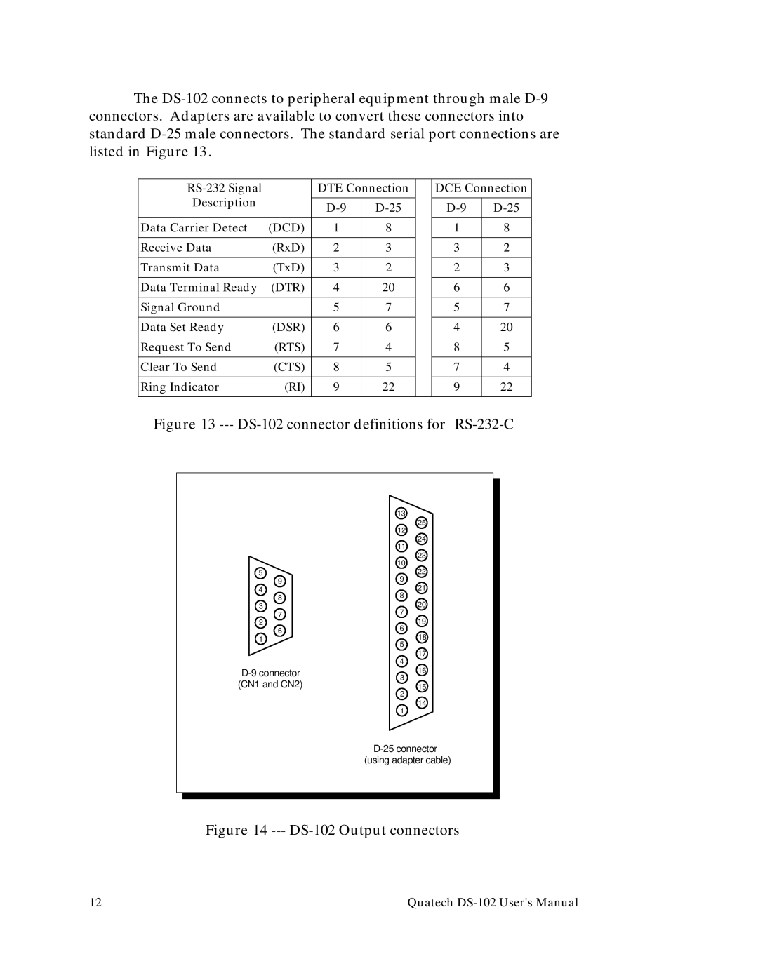 Quatech user manual DS-102 connector definitions for RS-232-C 