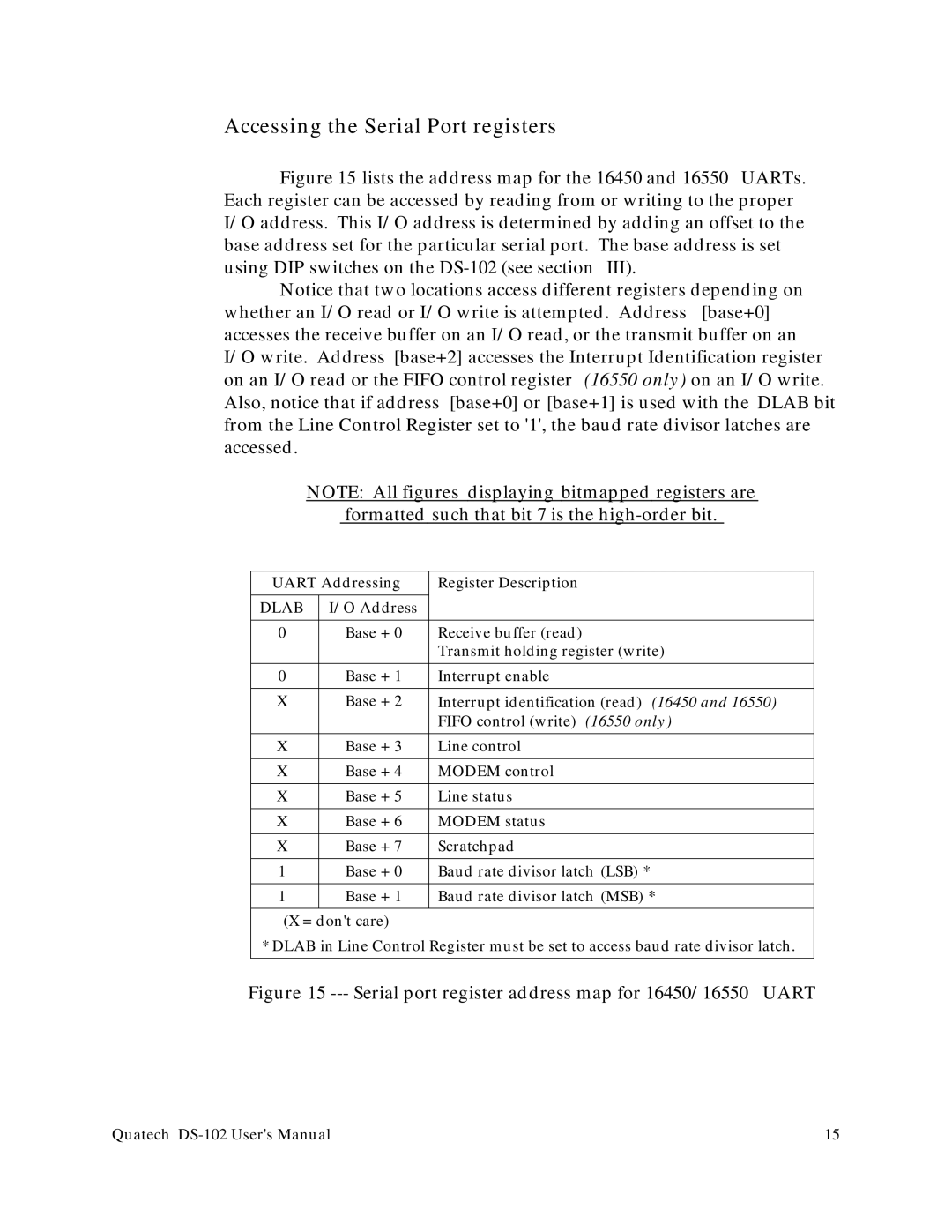 Quatech DS-102 user manual Accessing the Serial Port registers, Dlab 