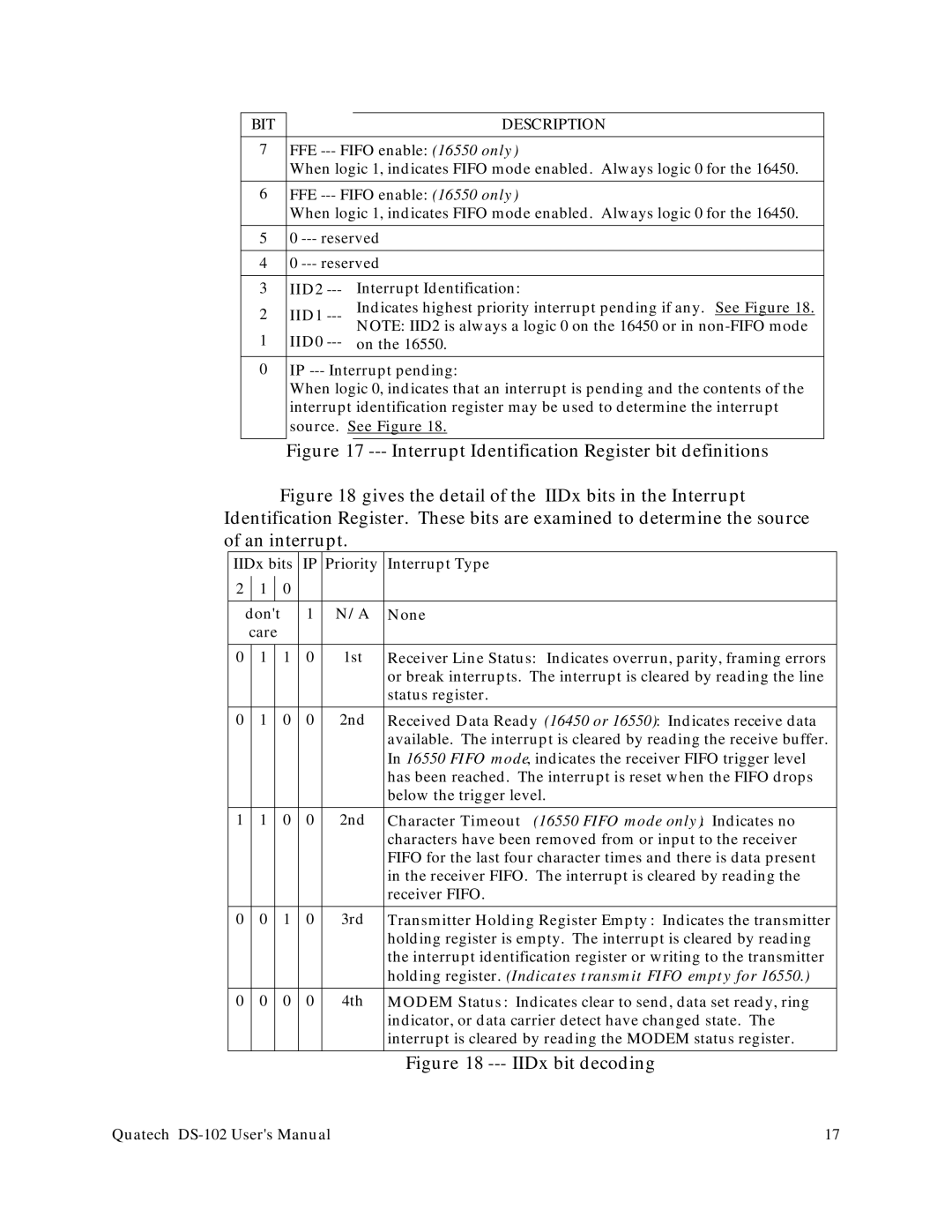 Quatech DS-102 user manual Interrupt Identification Register bit definitions 