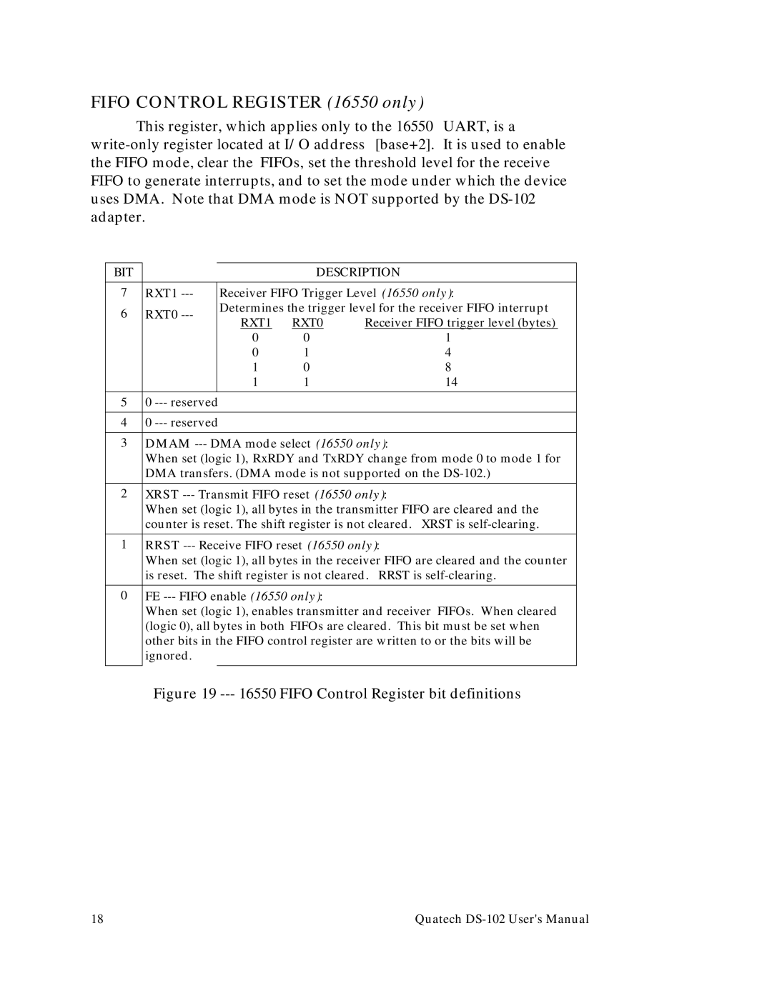 Quatech DS-102 user manual Fifo Control Register 16550 only, RXT0 