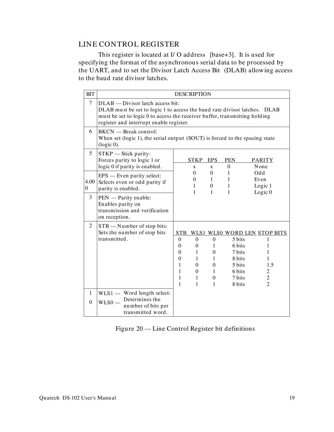 Quatech DS-102 user manual Line Control Register, Stkp EPS PEN Parity 