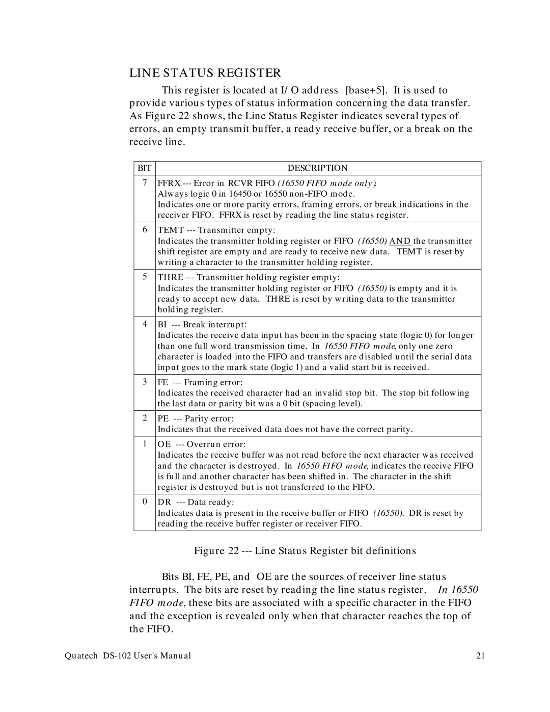 Quatech DS-102 user manual Line Status Register bit definitions 