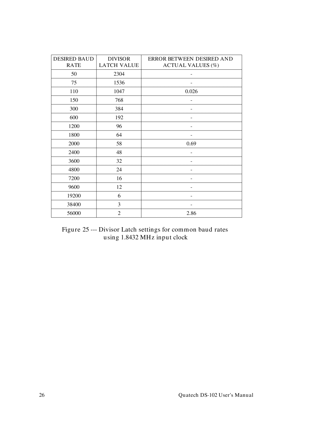 Quatech DS-102 user manual 026 