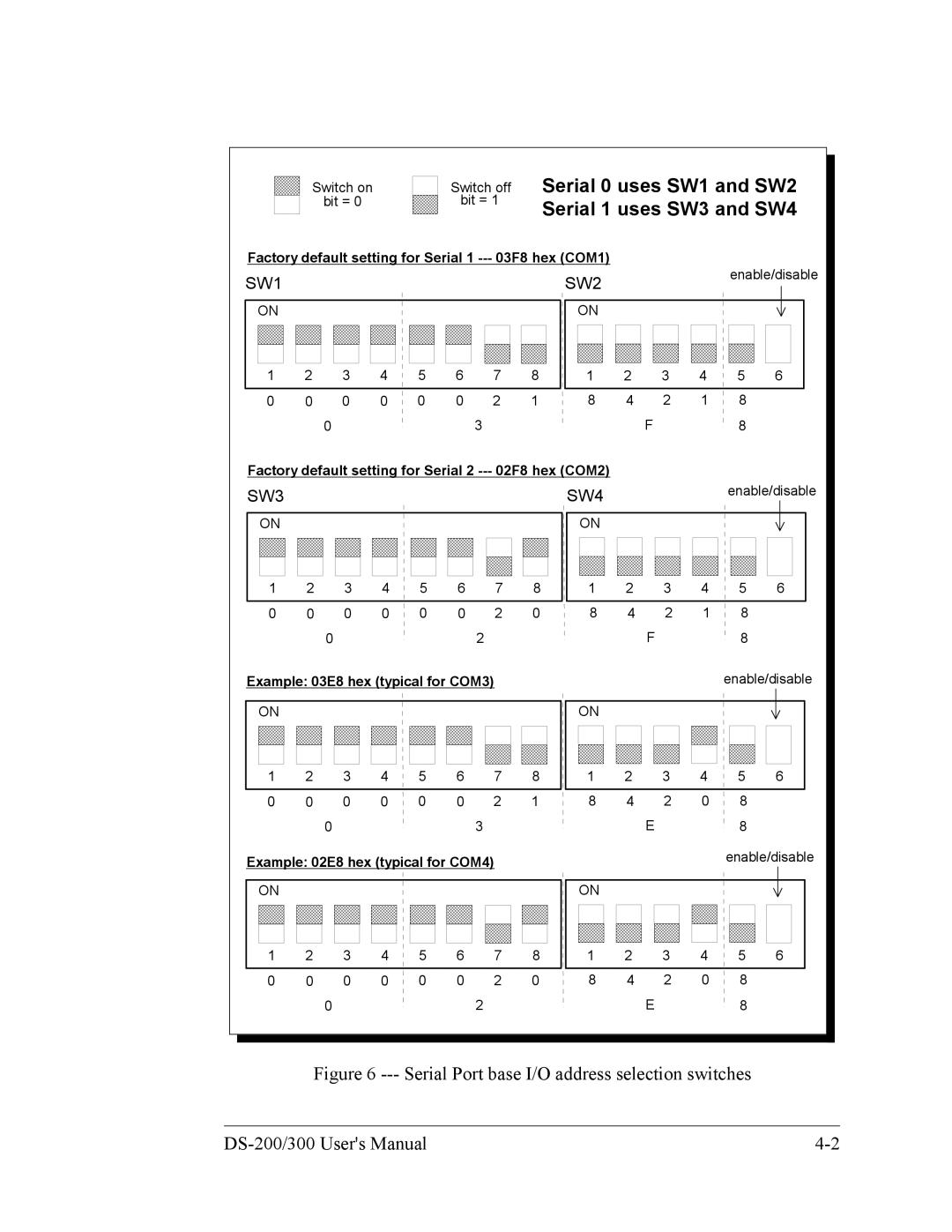 Quatech DS-200/300 user manual Serial 0 uses SW1 and SW2 Serial 1 uses SW3 and SW4 