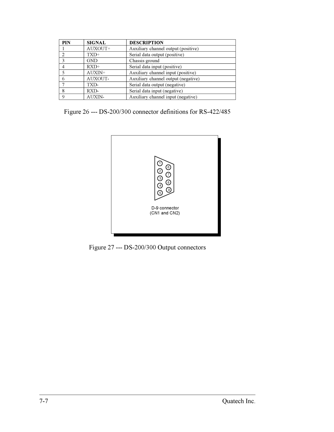 Quatech user manual DS-200/300 connector definitions for RS-422/485 