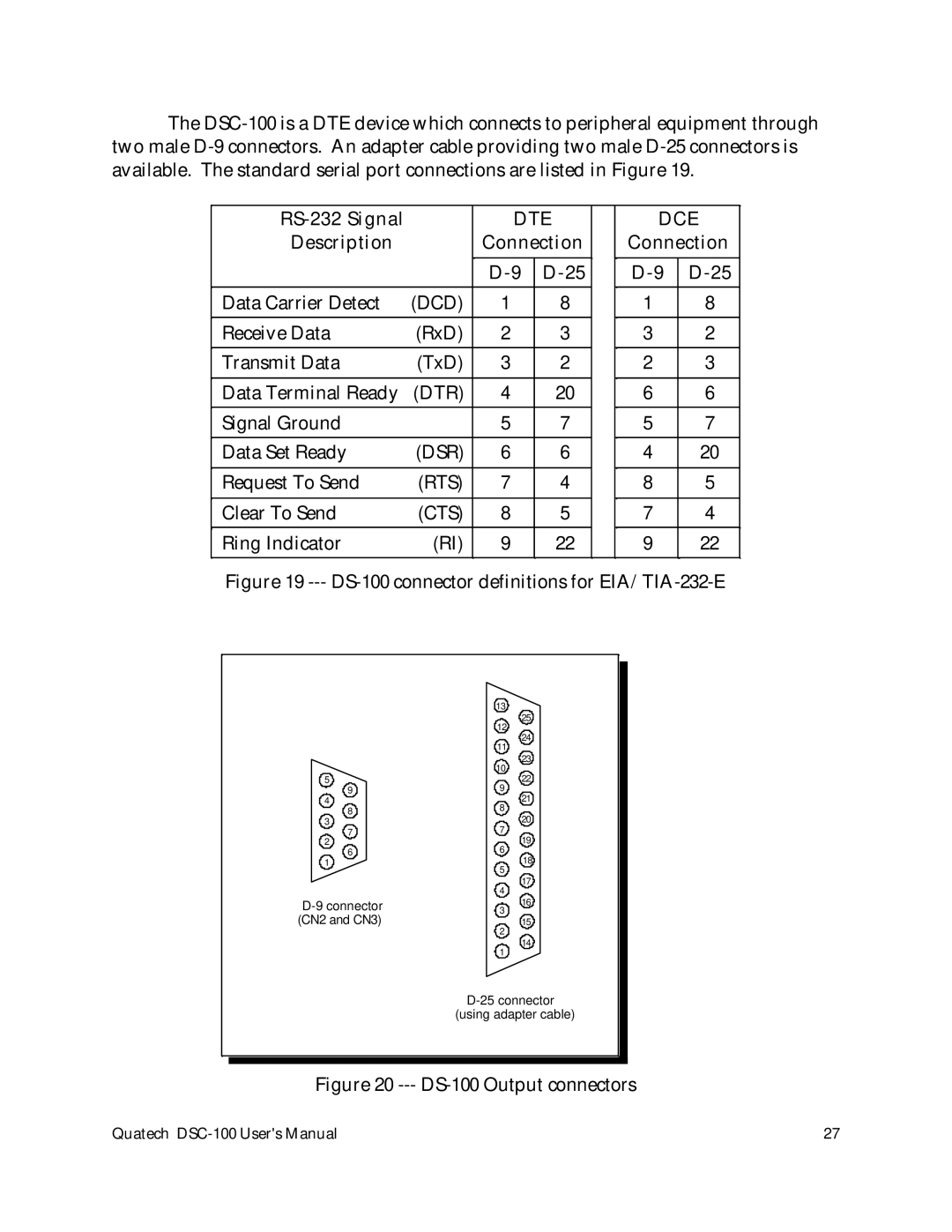 Quatech DSC-100 user manual Dce 