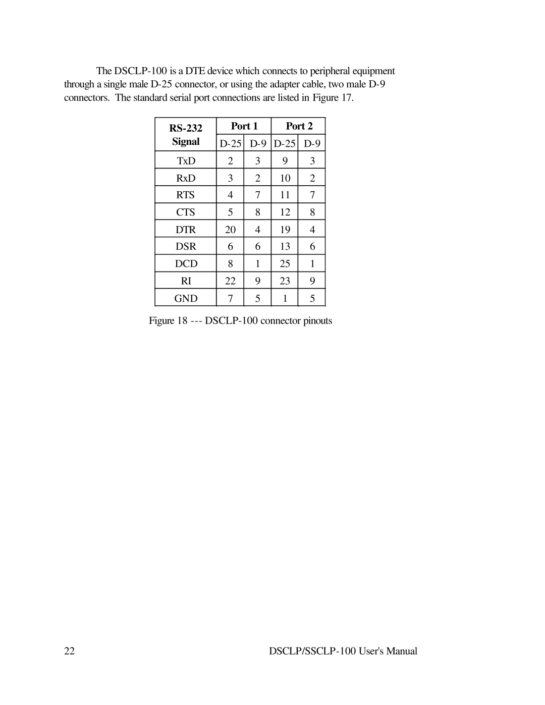 Quatech DSCLP-100 user manual RS-232 Port Signal 