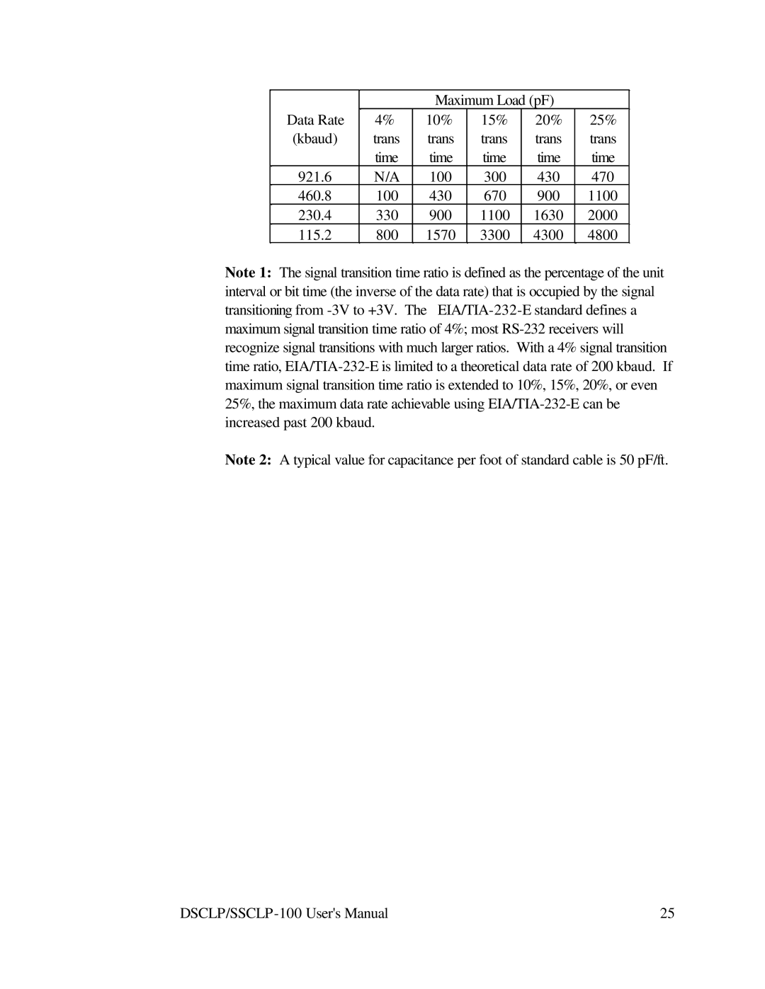 Quatech DSCLP-100 user manual 