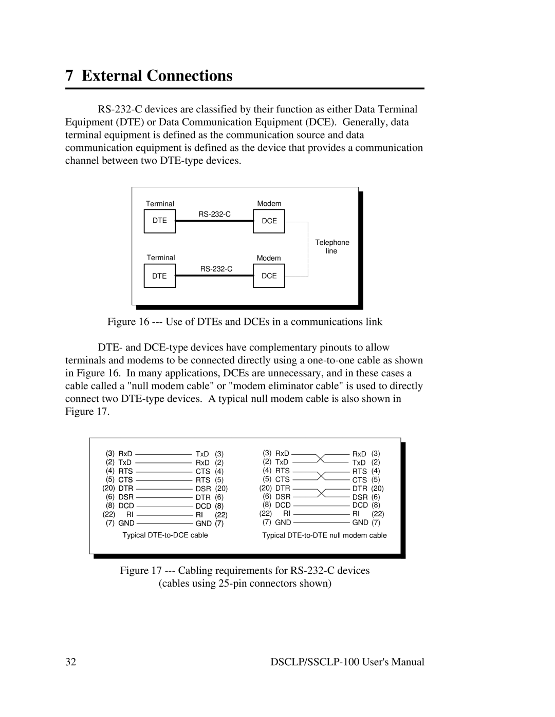 Quatech DSCLP/SSCLP-100 user manual External Connections 