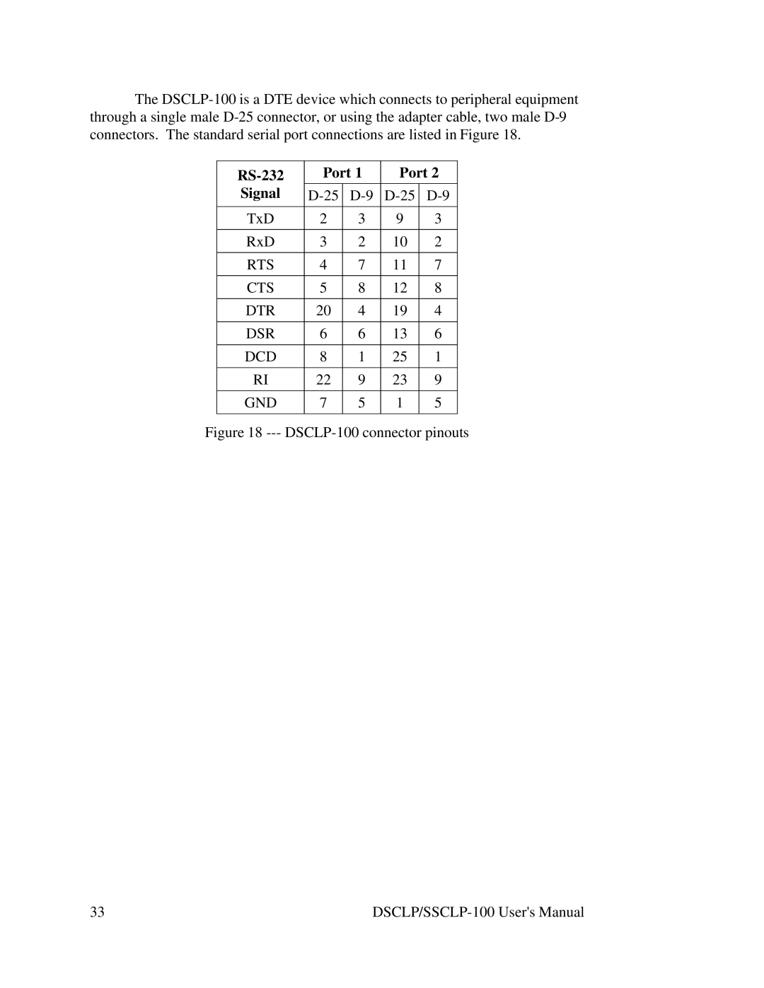 Quatech DSCLP/SSCLP-100 user manual RS-232 Port Signal 