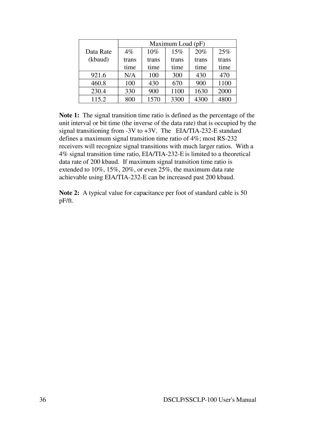 Quatech DSCLP/SSCLP-100 user manual 