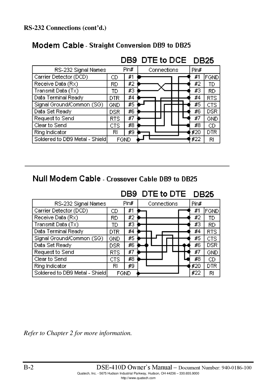 Quatech DSE-410D manual RS-232 Connections cont’d 