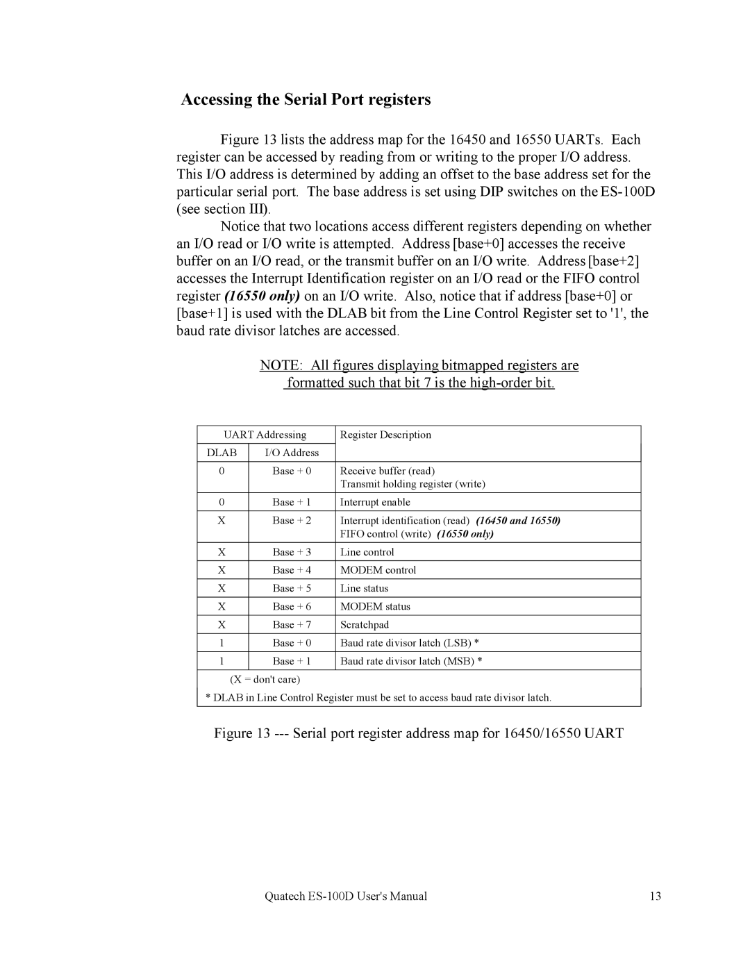 Quatech ES-100 user manual Accessing the Serial Port registers, Dlab 