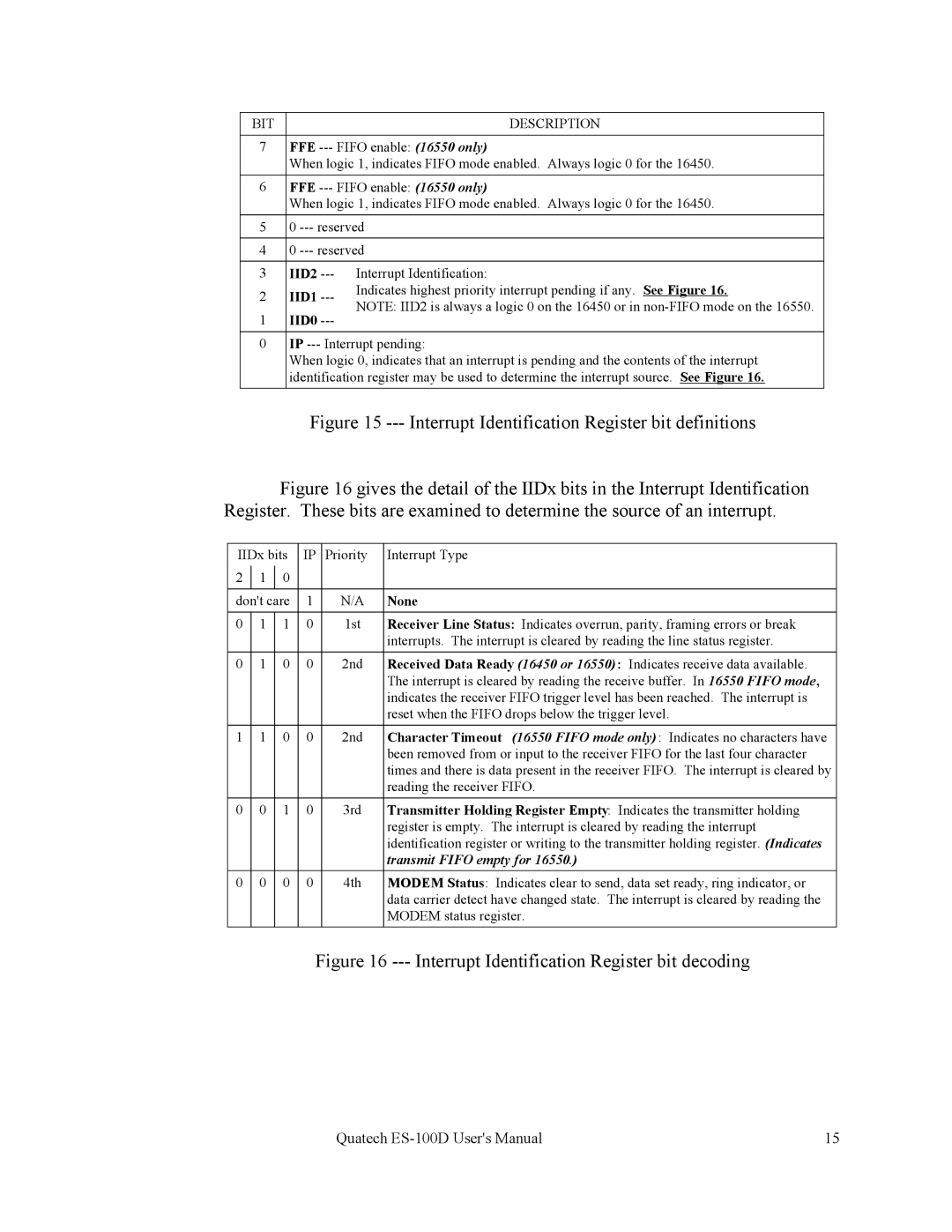 Quatech ES-100 user manual Interrupt Identification Register bit definitions 