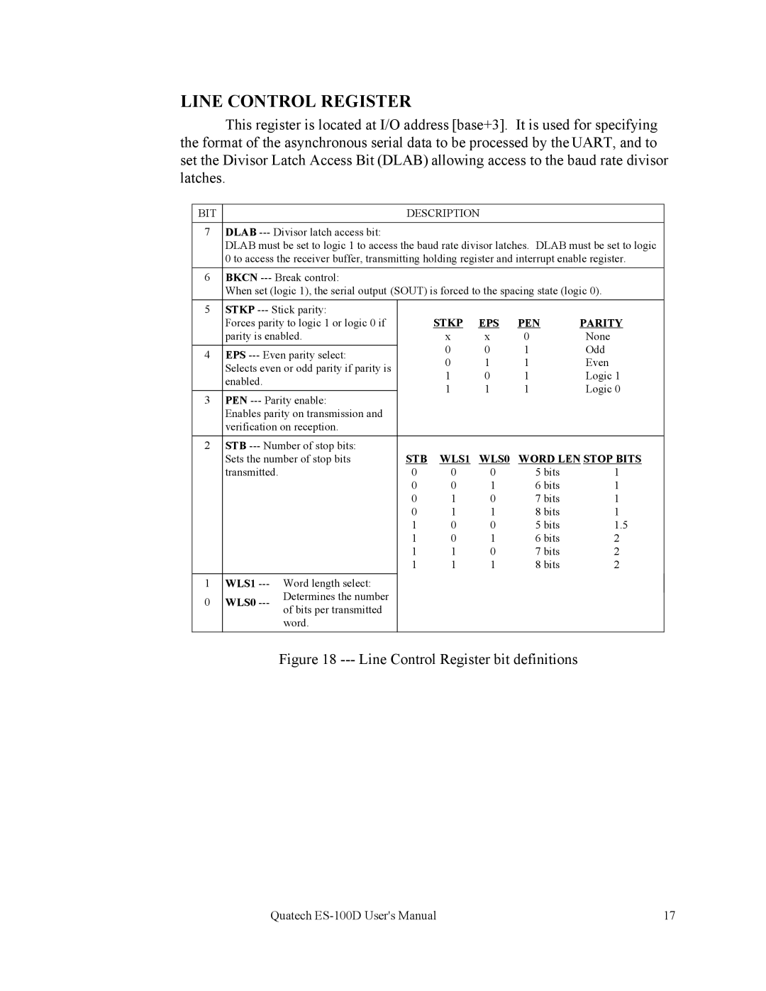 Quatech ES-100 user manual Line Control Register, EPS PEN Parity 