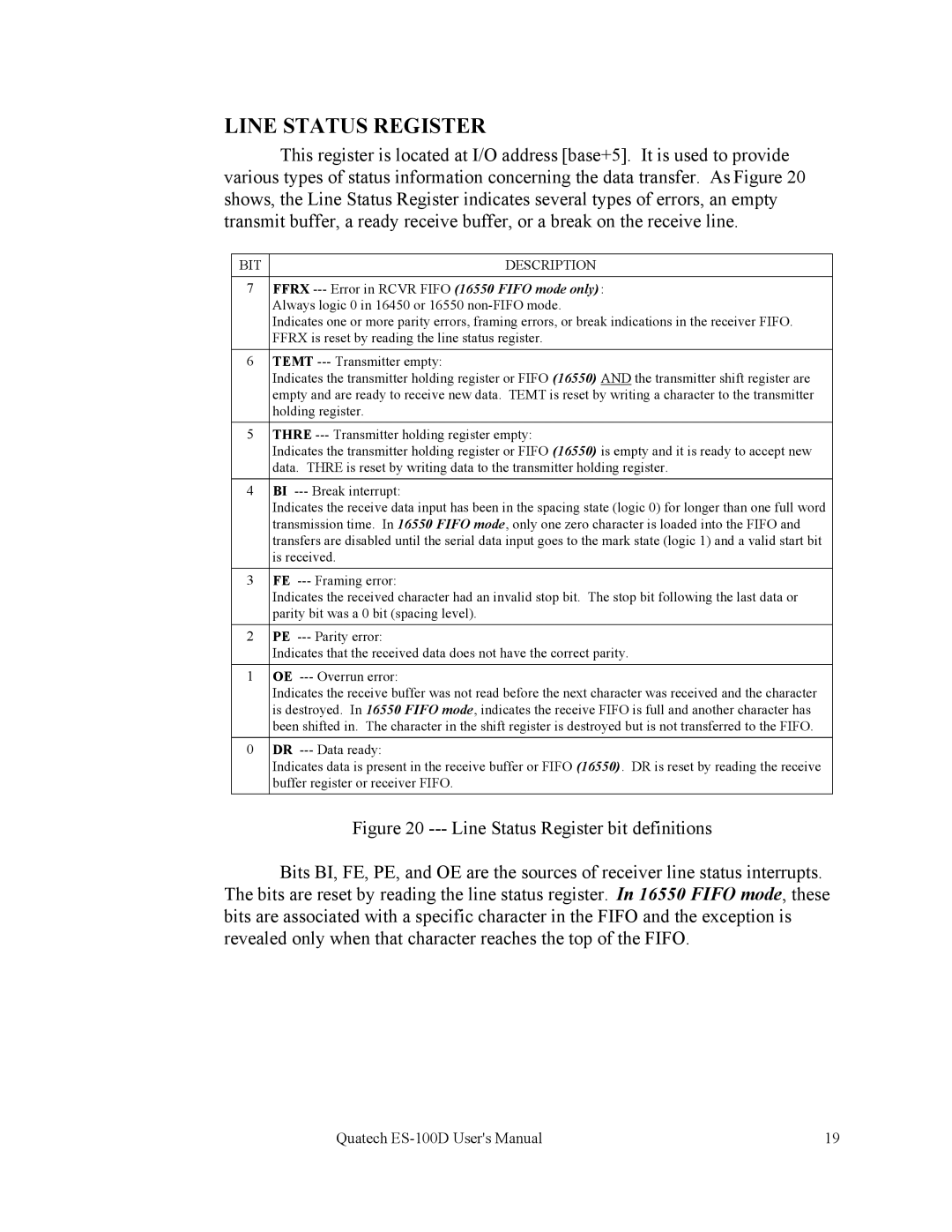 Quatech ES-100 user manual Line Status Register bit definitions 