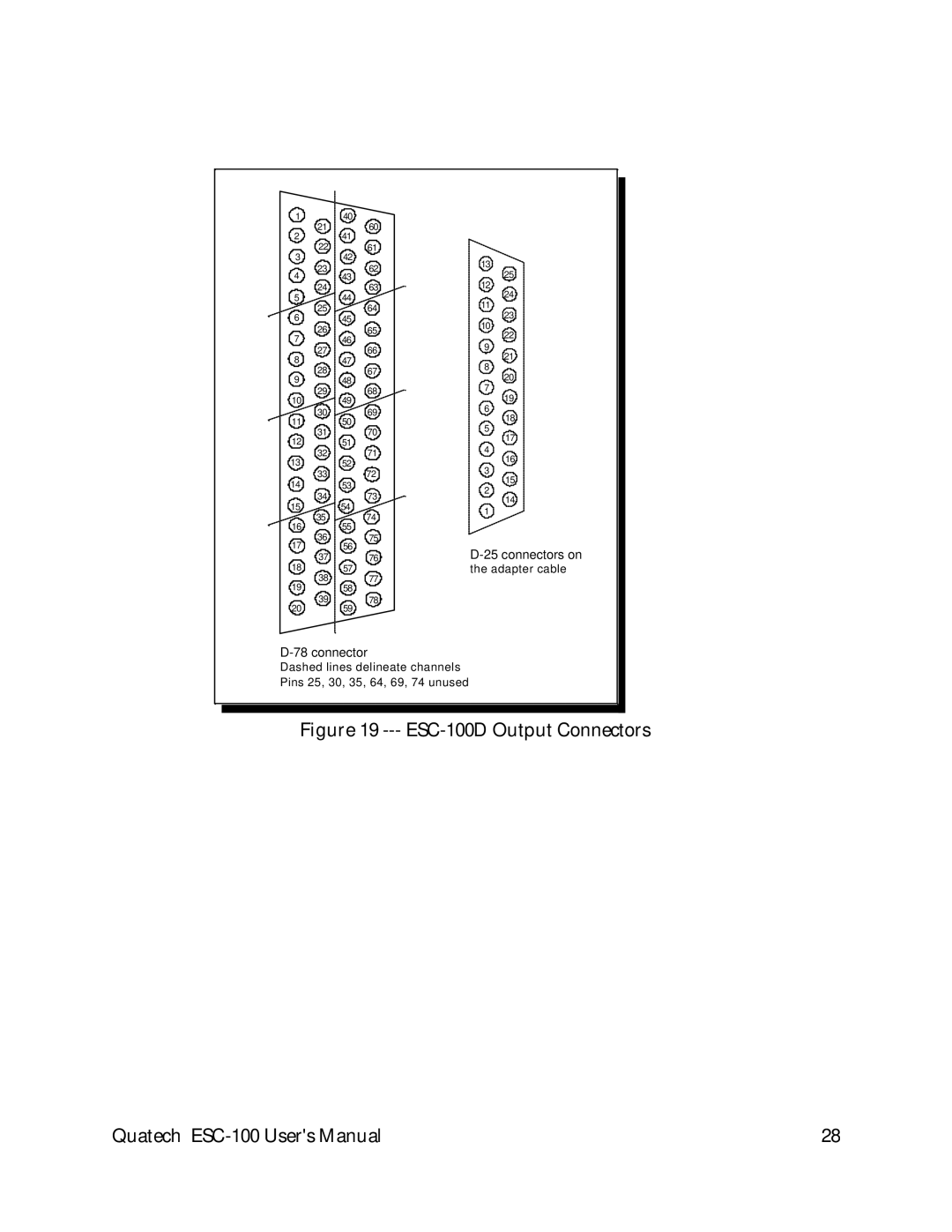 Quatech user manual ESC-100D Output Connectors 