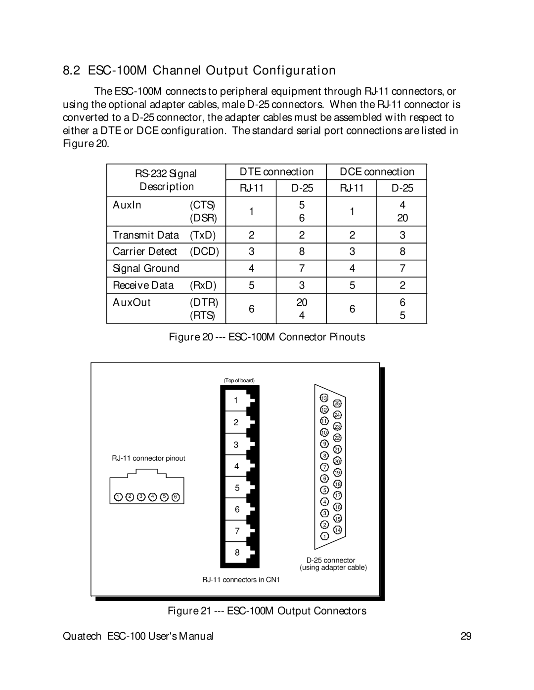 Quatech ESC-100 user manual Cts Dsr 