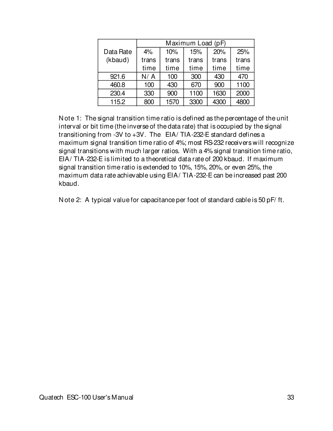 Quatech ESC-100 user manual Maximum Load pF Data Rate 10% 15% 20% 25% Kbaud Trans Time 