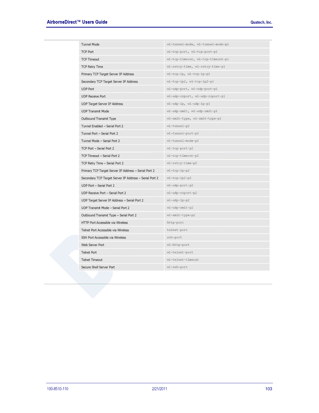 Quatech DP500, IN5000, HD500 user manual 21/2011 103 