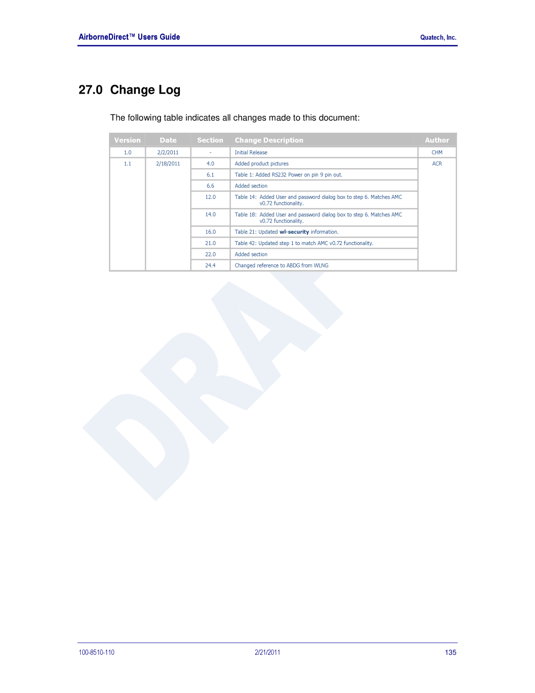 Quatech IN5000, DP500, HD500 user manual Change Log, Date Section Change Description Author 