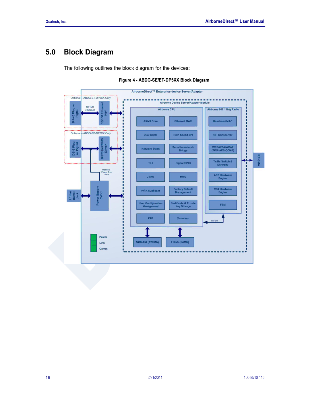 Quatech DP500, IN5000, HD500 user manual ABDG-SE/ET-DP5XX Block Diagram 