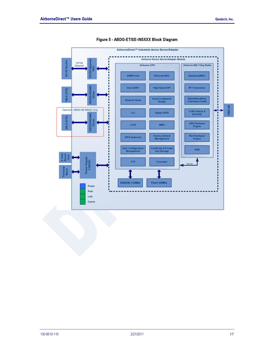 Quatech HD500, IN5000, DP500 user manual ABDG-ET/SE-IN5XXX Block Diagram 