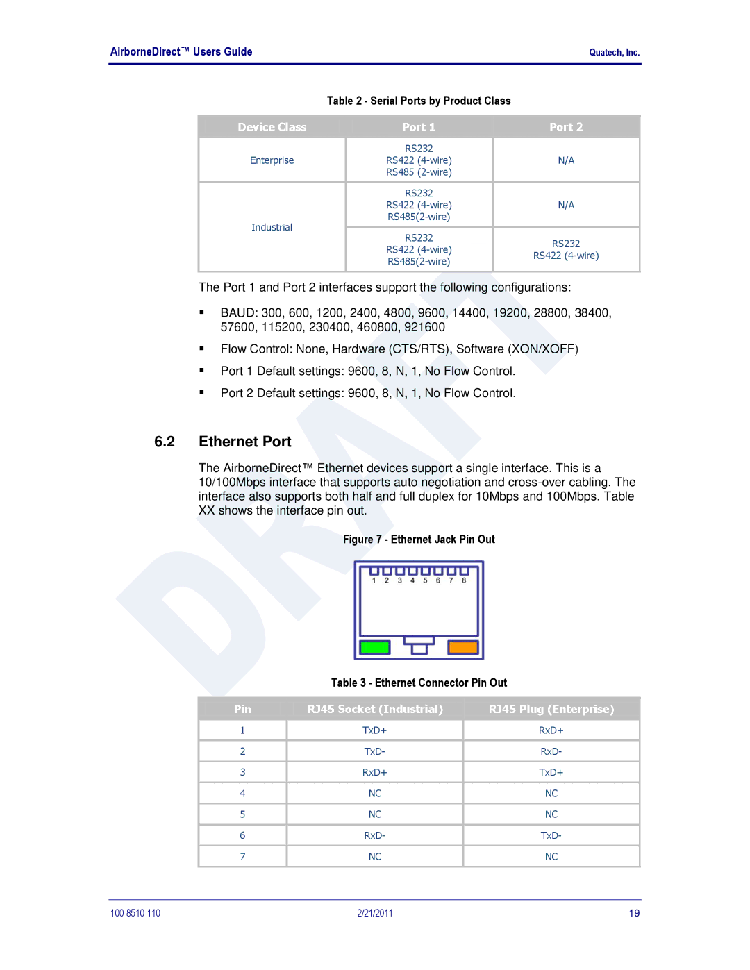 Quatech DP500, IN5000, HD500 user manual Ethernet Port, Serial Ports by Product Class 