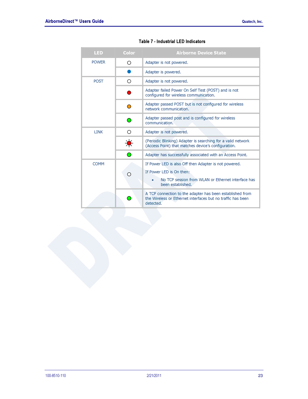 Quatech HD500, IN5000, DP500 user manual Industrial LED Indicators 