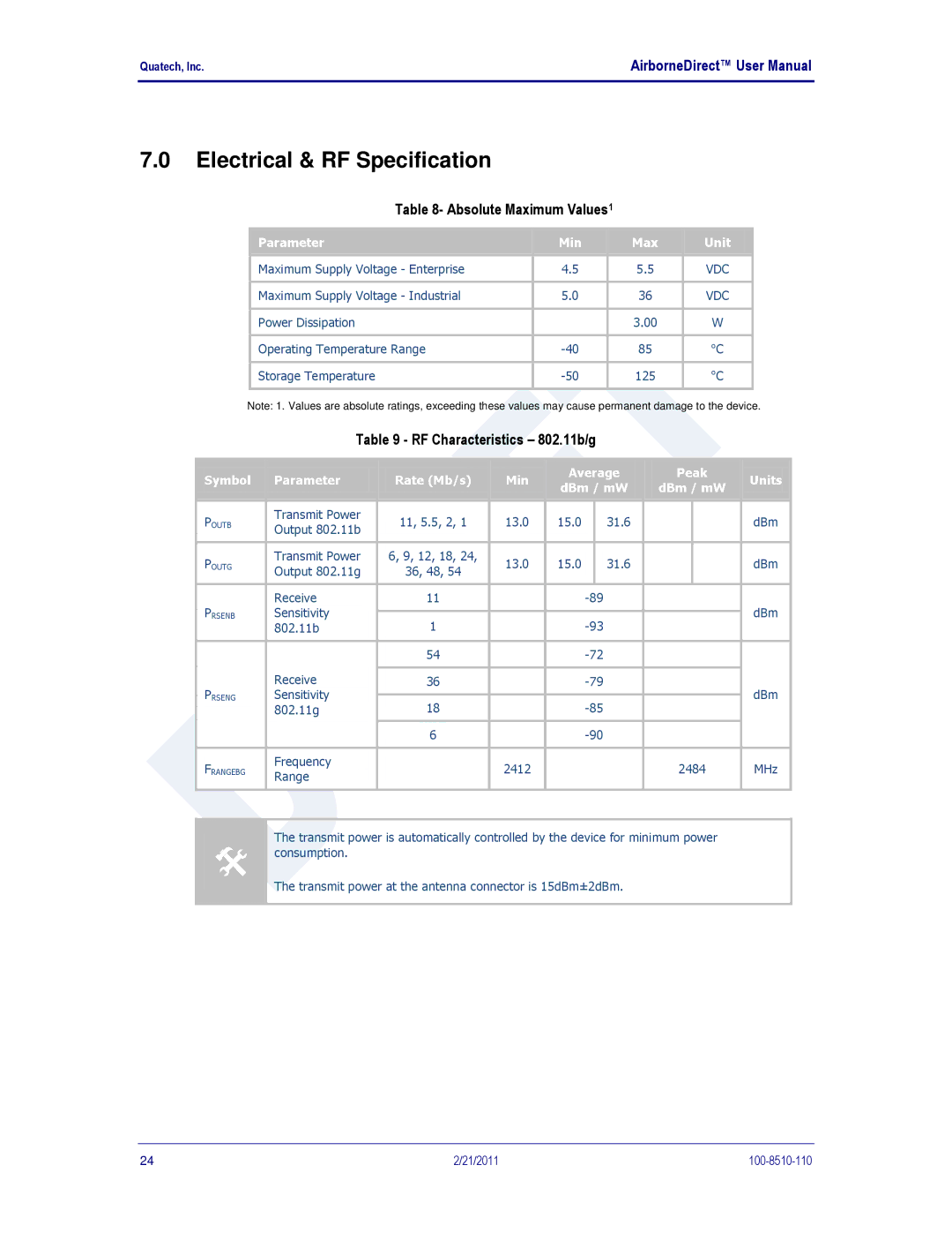 Quatech IN5000, DP500, HD500 Electrical & RF Specification, Absolute Maximum Values1, RF Characteristics 802.11b/g 