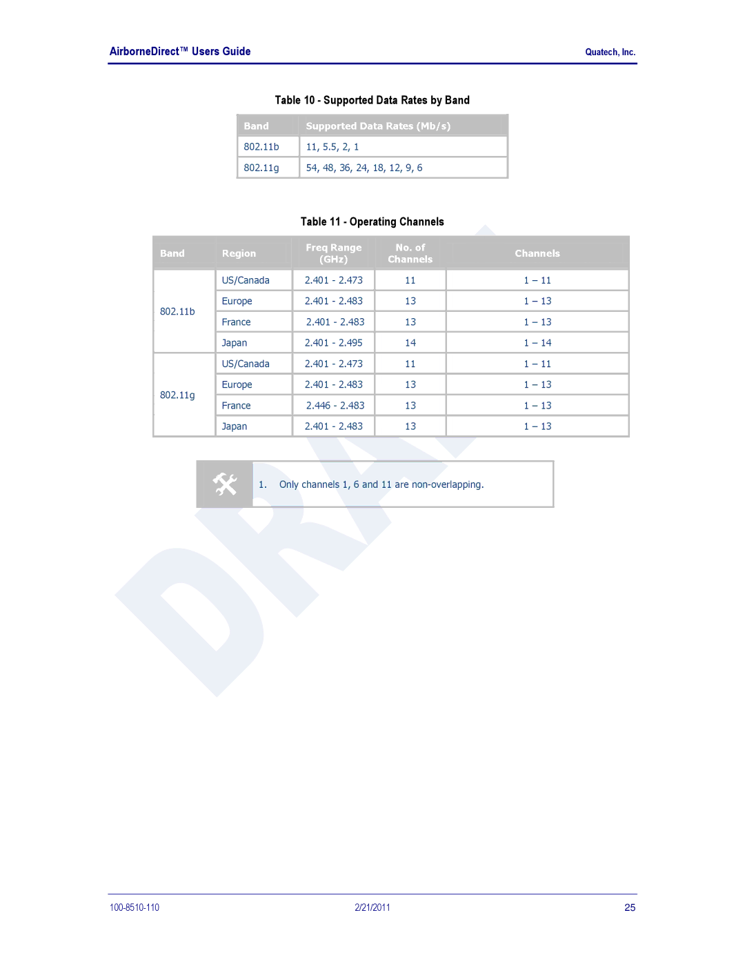 Quatech DP500, IN5000, HD500 user manual Band Supported Data Rates Mb/s, Band Region Freq Range No. Channels GHz 