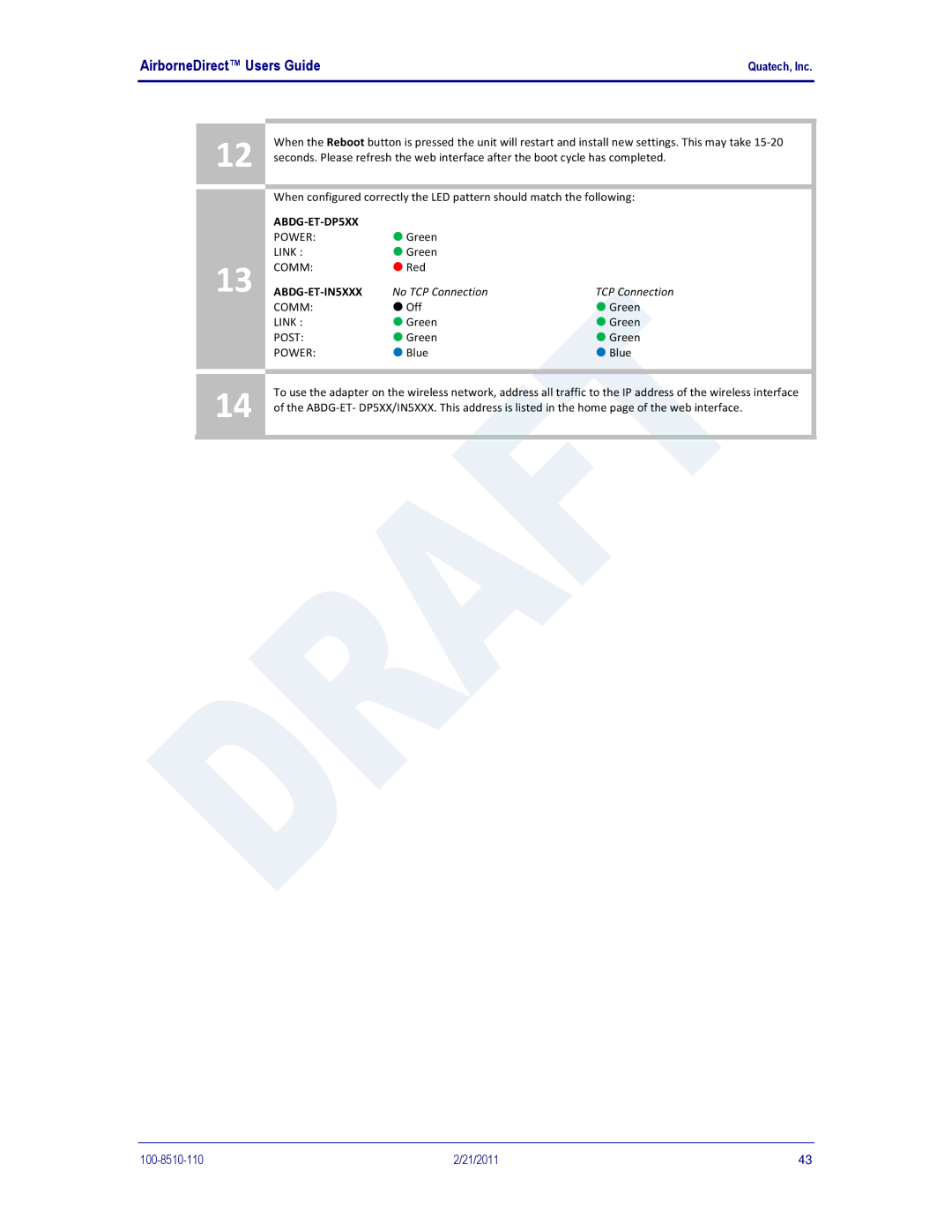 Quatech DP500, IN5000, HD500 user manual ABDG-ET-DP5XX 