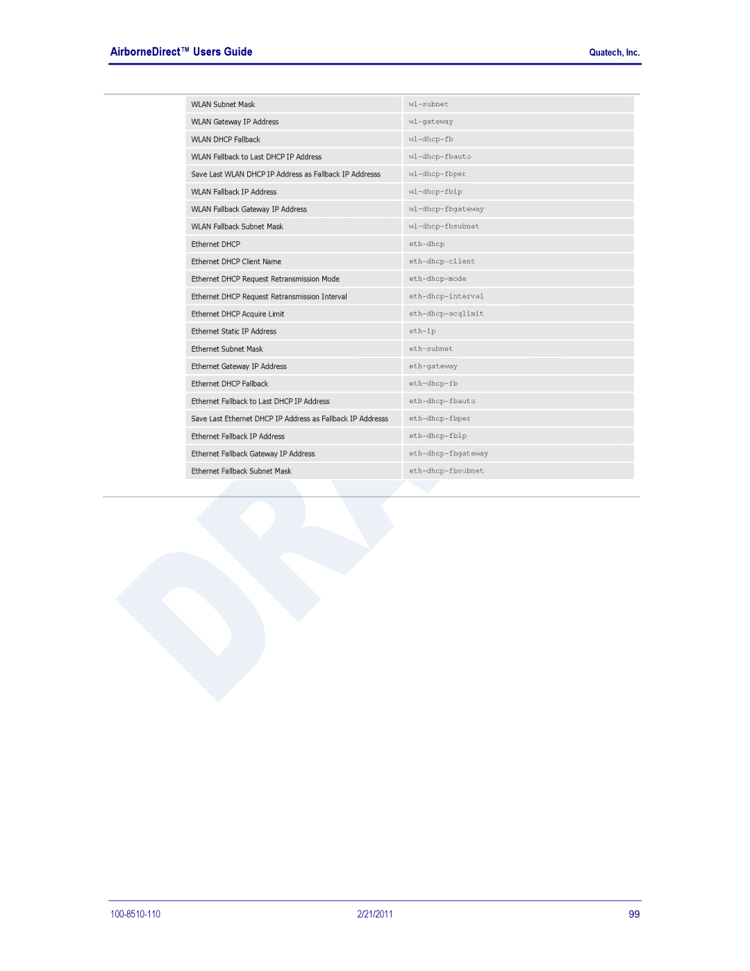 Quatech IN5000, DP500, HD500 user manual Wlan Gateway IP Address 