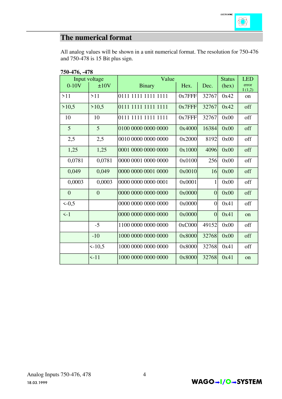 Quatech INTERBUS S manual Input voltage Value Status 