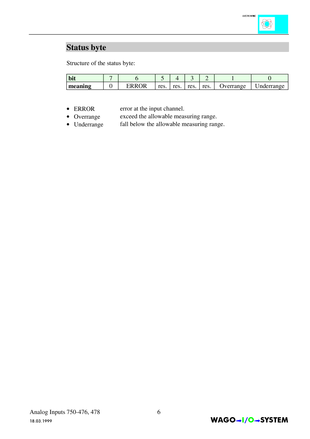 Quatech INTERBUS S manual Status byte, Bit Meaning 