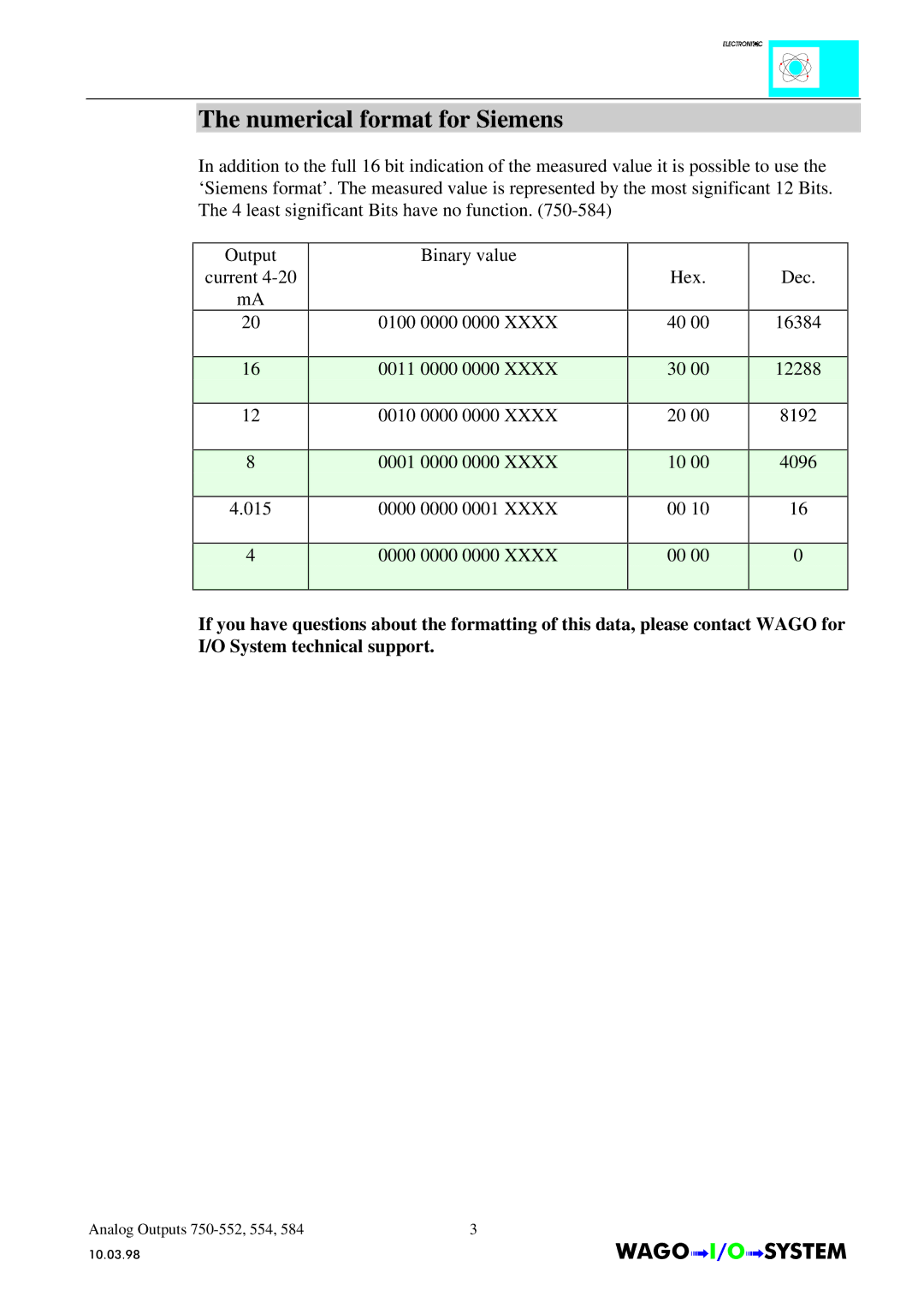 Quatech INTERBUS S manual Numerical format for Siemens 