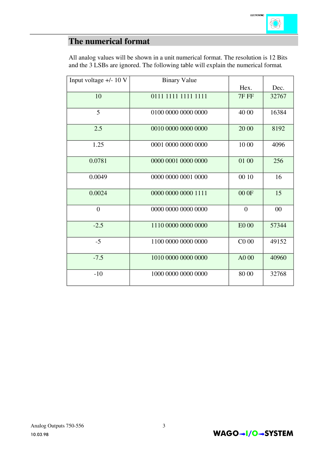 Quatech INTERBUS S manual 7F FF 